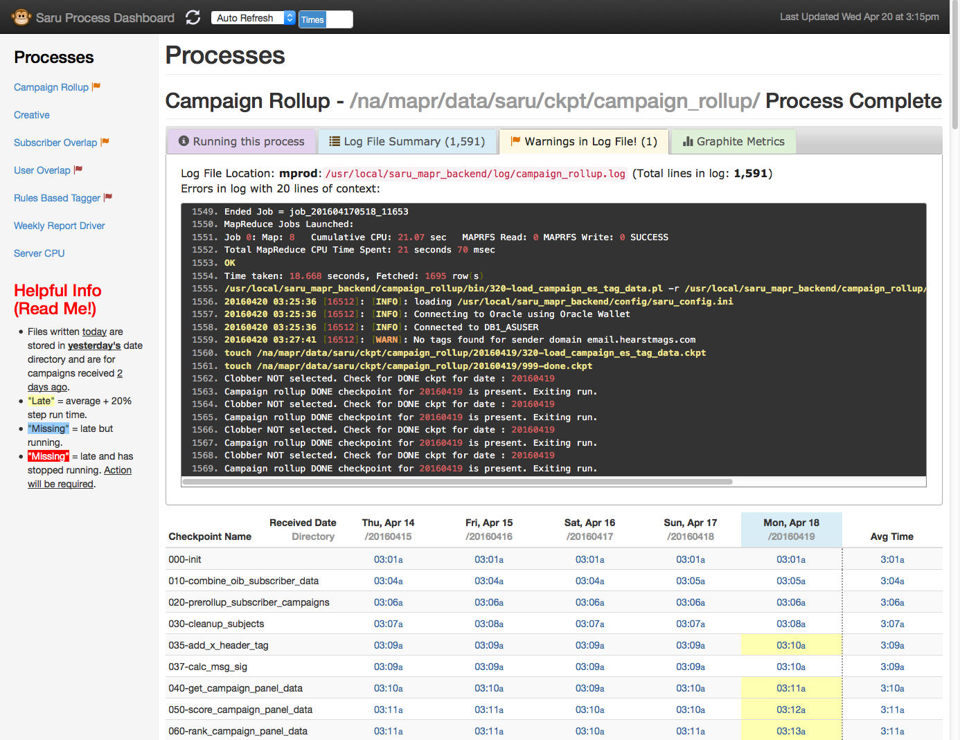 RP Process Dashboard